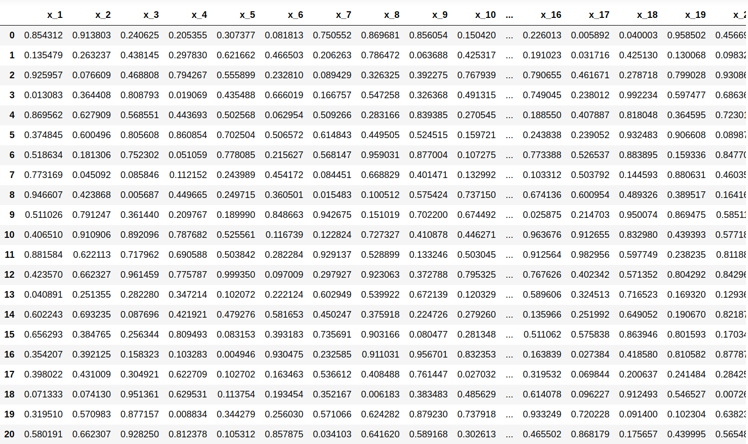 A dataframe with columns named x_1, x_2, ...
